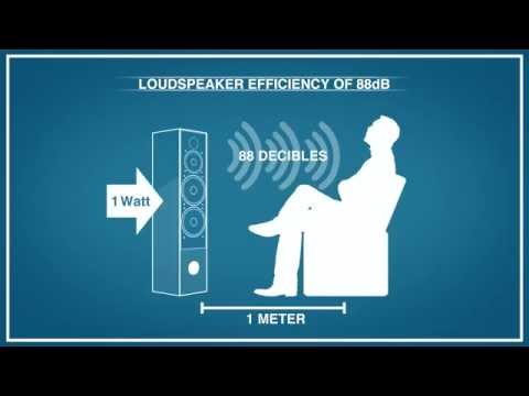 How Much Amplifier Power Do I Need?