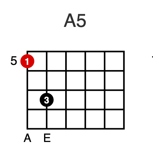 A5 Power Chord 1
