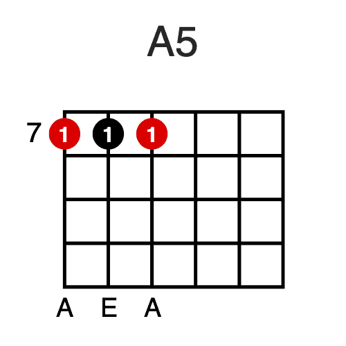 A5 Power Chord Drop D Tuning