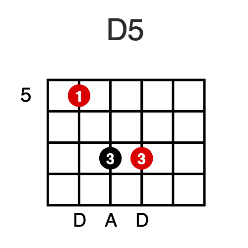 D5 Power Chord 1