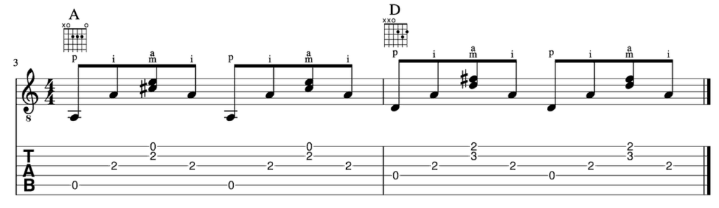 learn fingerpicking guitar -Fingerpicking Pattern 3 pimaipimai