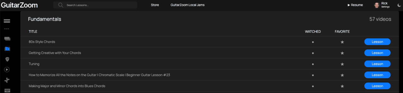 GuitarZoom Fundamentals GuitarZoom Fundamentals