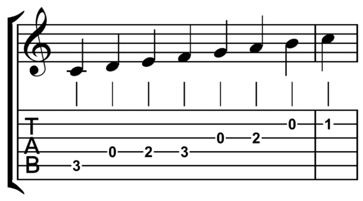guitar notes for beginners - Diatonic Scale C Tablature