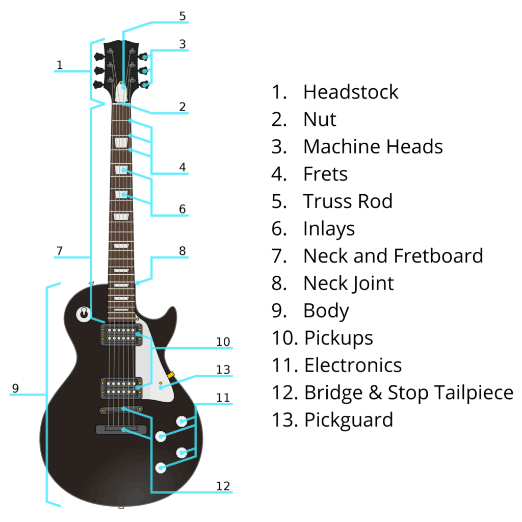 Parts Electric Guitar