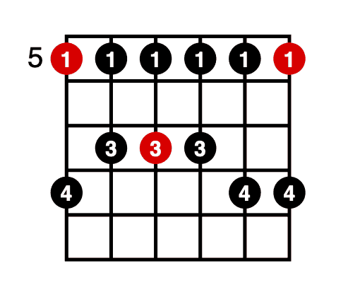 first scale to learn on guitar - A Minor Pentatonic Scale
