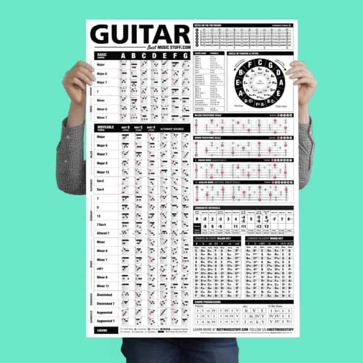 The Ultimate Guitar Reference Poster