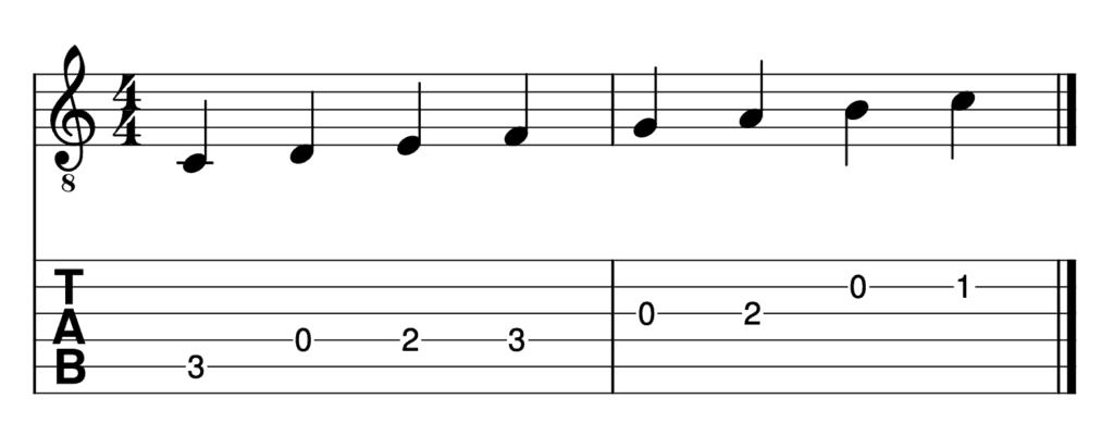 C Major Scale