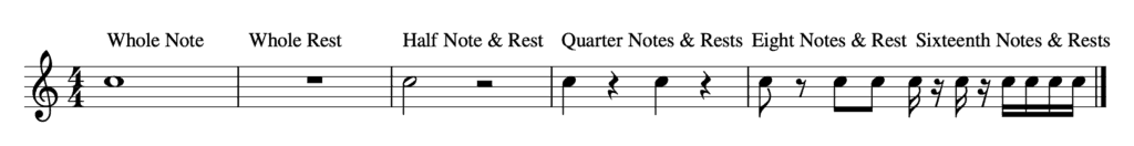 how to read sheet music - Notes and Rests