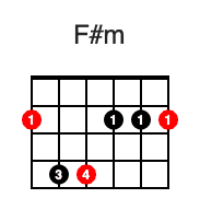 Chord F#m