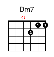 Chord Dm7