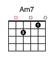 Chord Am7