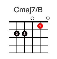 Chord Cmaj7/B
