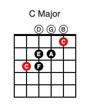 C Major scale