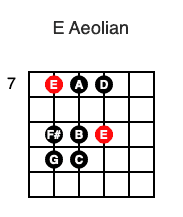 E Aeolian scale