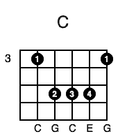 C chord 3rd fret A shape