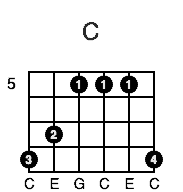 C chord 5th fret G shape