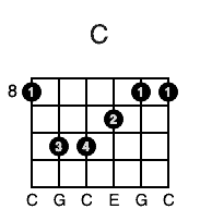 C chord 8th frat E shape