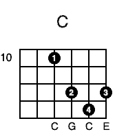C chord 10th fret D shape