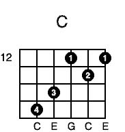 C chord 12th fret C shape