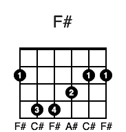 F# chord 2nd fret E shape