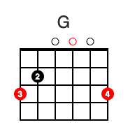 Chord G major