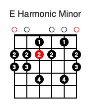 E Harmonic Minor Scale (Open Position)