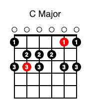 C Major Scale (Open Position)