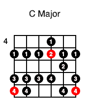 C Major Scale (5th fret)