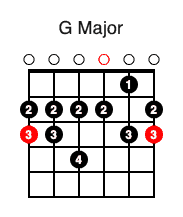 G Major Scale (Open Position)