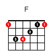 F Major Bar Chord (1st fret)