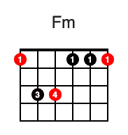 F Minor Bar Chord (1st fret)