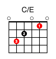 C/E Chord