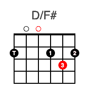 D/F# Chord