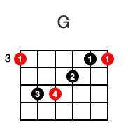 G Major Bar Chord (3rd fret)