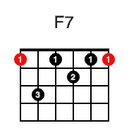 F Major 7 Bar Chord (1st fret)