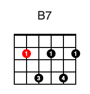 B Major 7 Bar Chord (2nd fret)