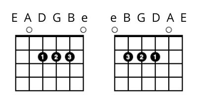 left handed guitar lessons - A Chord