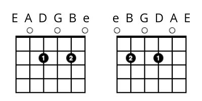 left handed guitar lessons - A7 Chord