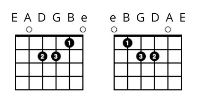 left handed guitar lessons - Am Chord