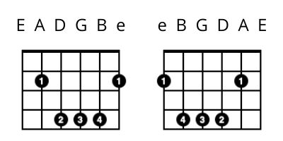 left handed guitar lessons - B Chord