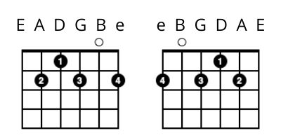 left handed guitar lessons - B7 Chord