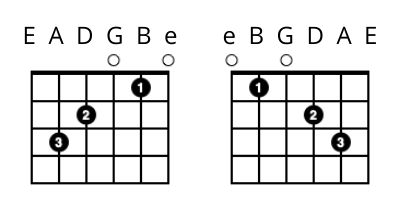 left handed guitar lessons - C Chord