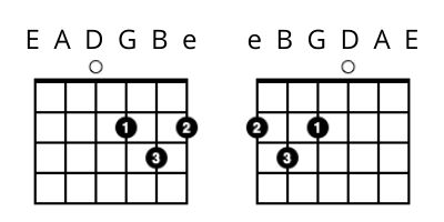 left handed guitar lessons - D Chord