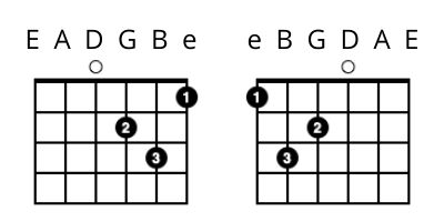left handed guitar lessons - Dm Chord