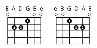 left handed guitar lessons - E Chord