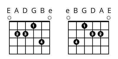 left handed guitar lessons - E7 Chord