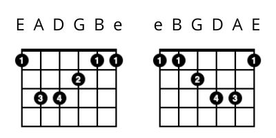 left handed guitar lessons - F Chord