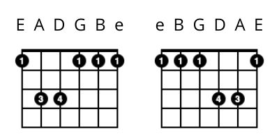 left handed guitar lessons - Fm Chord