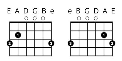 left handed guitar lessons - G Chord